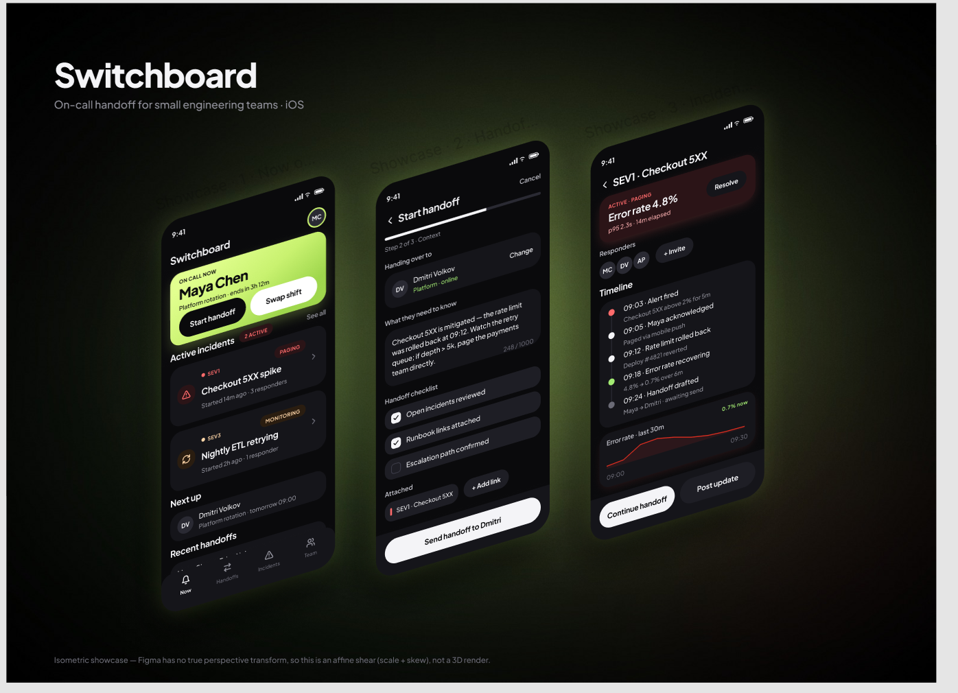 Switchboard dark design showcase with three angled screens: on-call overview, handoff form and incident detail